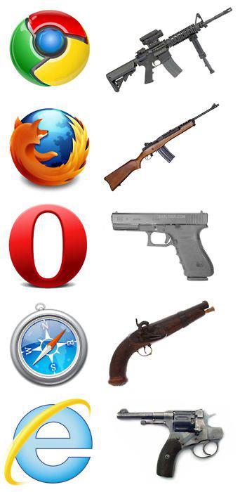 gun-web-browsers.jpg