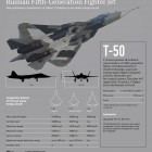 Russia's T-50 Fifth Gen Fighter Jet 